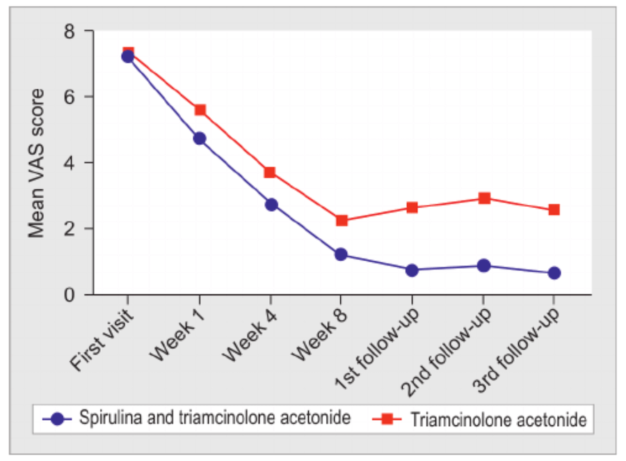 Graphique EVA spiruline lichen plan